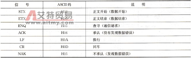 控制代码表