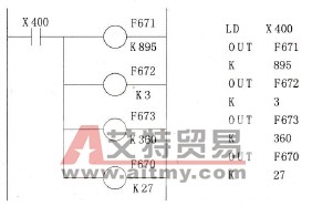 实现十进制数传送的功能指令