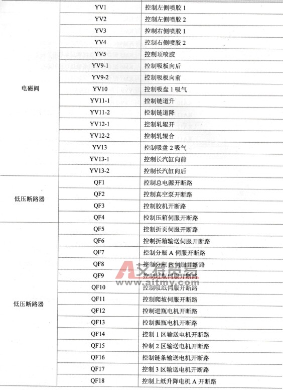 电气设备列表