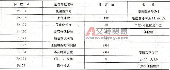 设置变频器参数