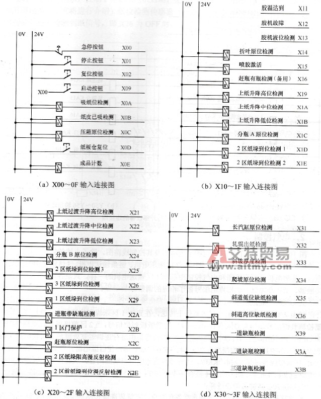 检测信号和输入信号的连接图