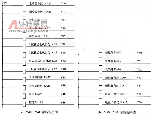 输出信号与外部设备的连接图