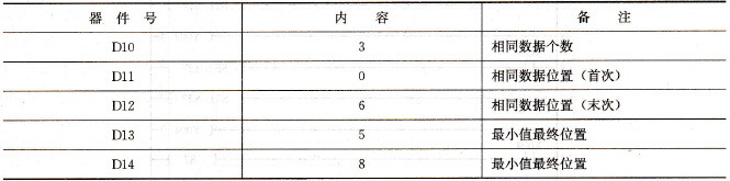 检索结果内容存入表