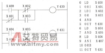 Fl系列PLC的梯形图与语句表程序