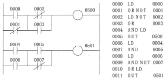 C系列PLC的梯形图与语句表程序