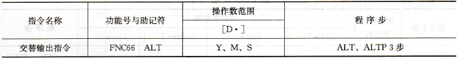 交替输出指令表