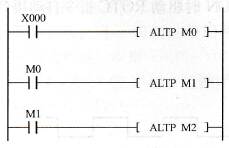 ALT指令使用说明