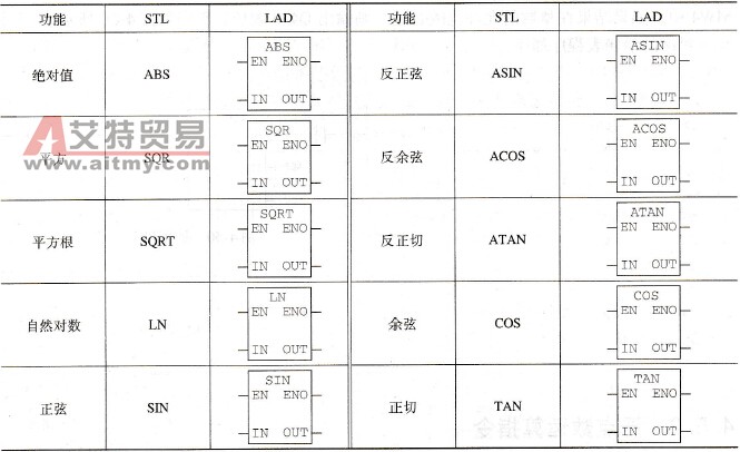 扩展的浮点数算术运算指令