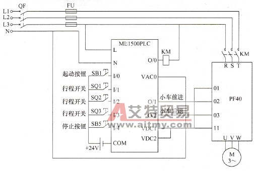 PLC控制变频器实现运料小车自动往返
