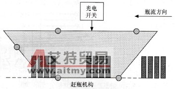 赶瓶示意图