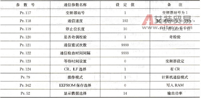 设置变频器参数