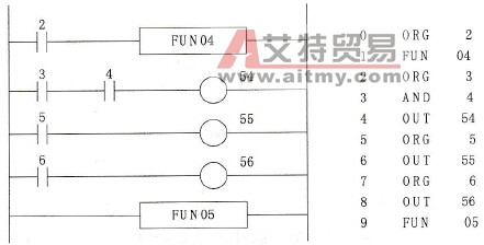  E系列PLC的主控指令