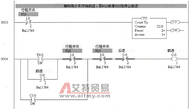小车朝SQ2或SQ3前进