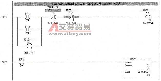 小车后退