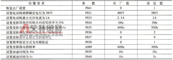 变频器的参数设置
