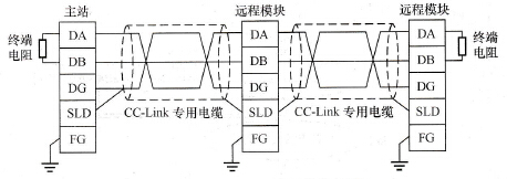 CC-Link端子排接线图
