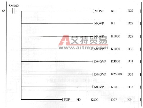 定位数据设置（用于定位No.1轴）