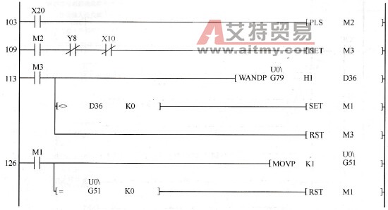 OPR请求OFF程序