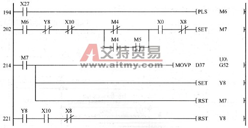 定位控制启动程序