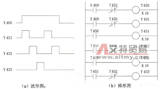 顺序脉冲发生器回路