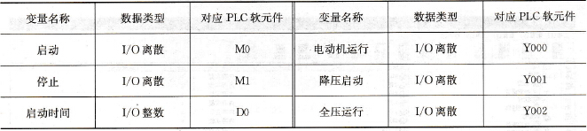 组态王变量表