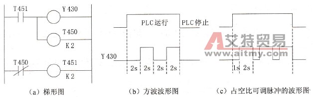 方波和占空比可调的脉冲发生器回路