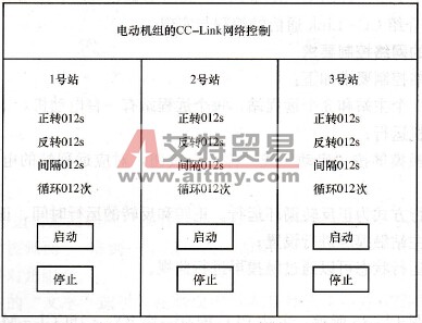 触摸屏画面