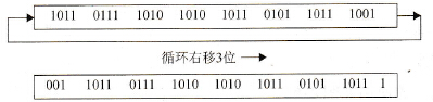循环左移4位执行过程