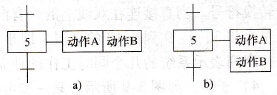 多个动作的表示
