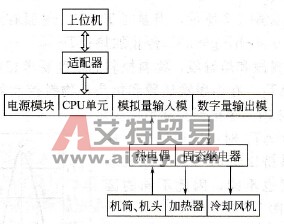  系统硬件结构组成