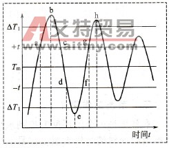 温度自适应控制