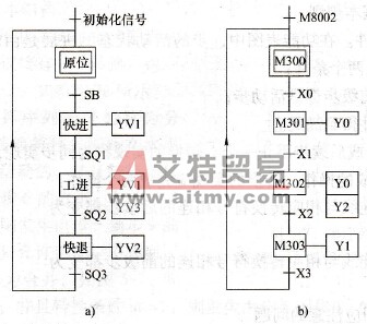液压滑台系统