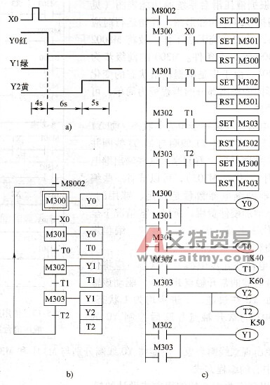 某信号灯控制系统