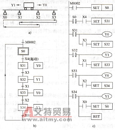 小车控制系统