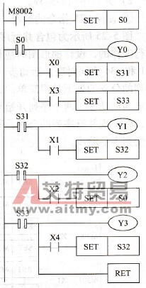 选择序列的梯形图一