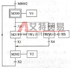 选择序列的功能表图二