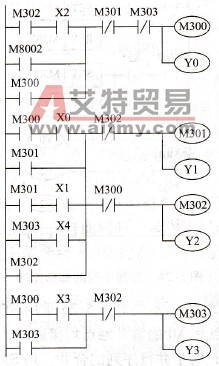 选择序列的梯形图三
