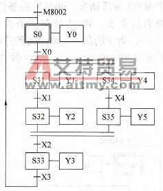 包含并行序列的功能表图