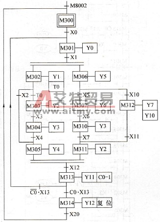 复杂的功能表图