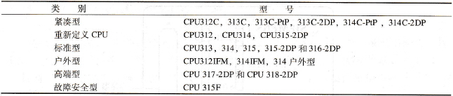 300系列CPU型号列表