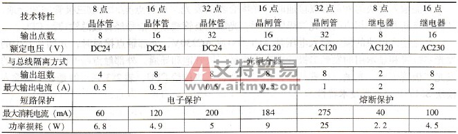 SM322数字量输出模块技术特性