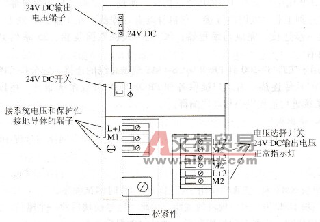 电源模块PS307的结构
