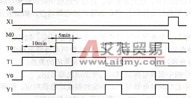 两台电动机顺序控制时序图