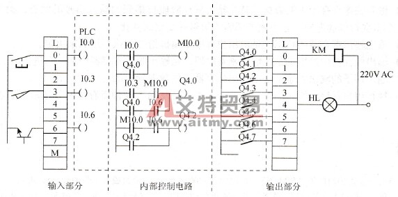 PLC系统的等效电路