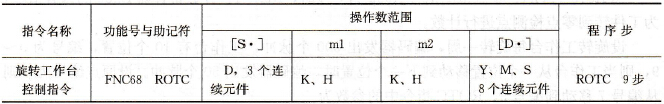 旋转工作台控制指令表