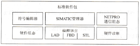 标准软件包提供的应用程序
