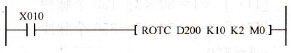 ROTC指令