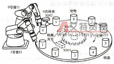 旋转工作台示意图