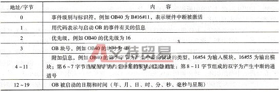 OB的变量声明表