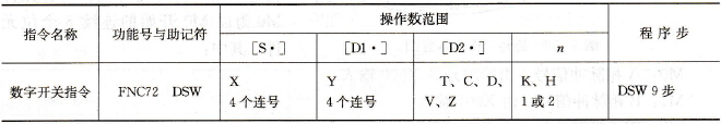 数字开关指令表